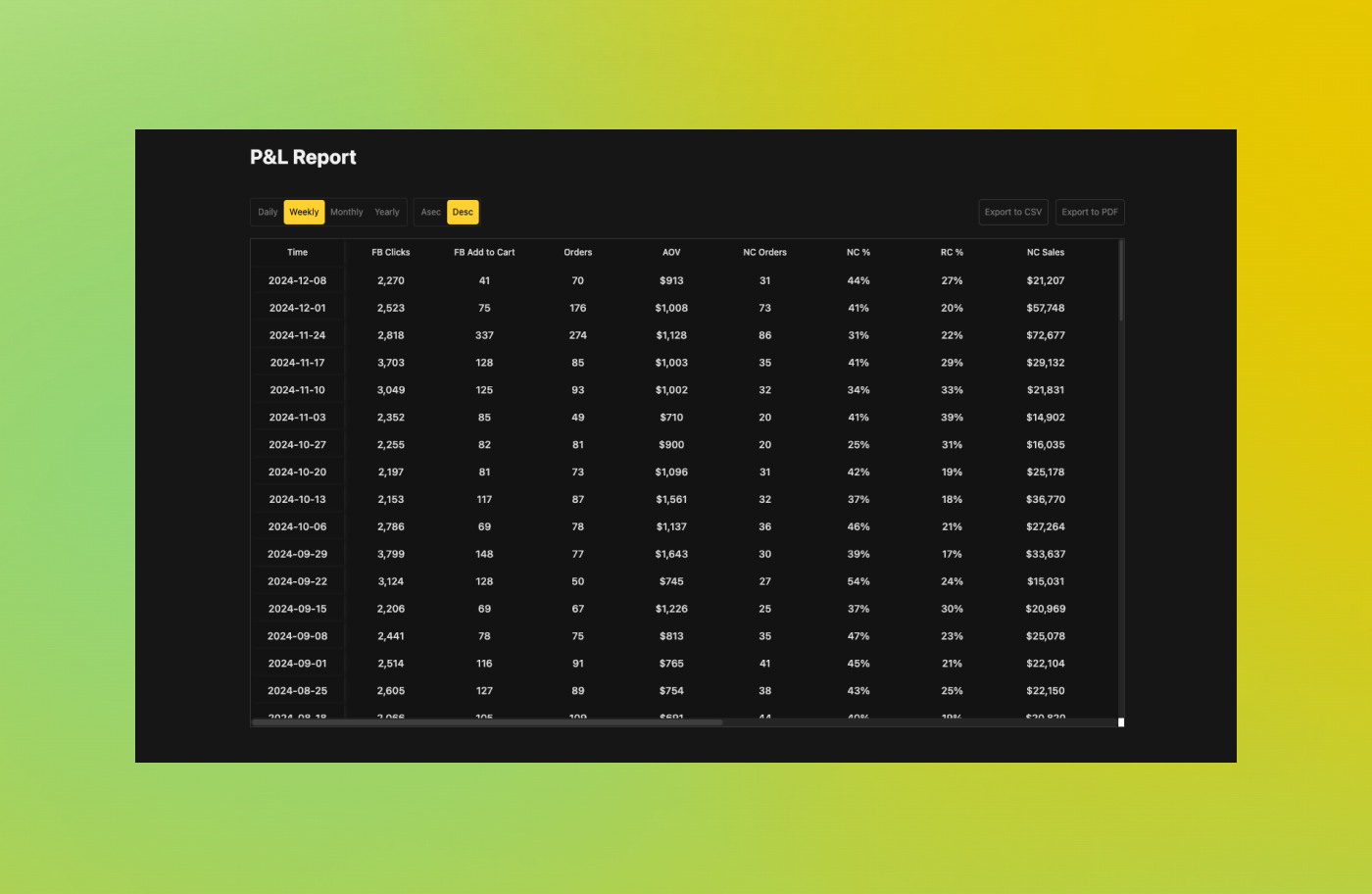 SellerFetch ecommerce analytics dashboard - Budget planning and pacing